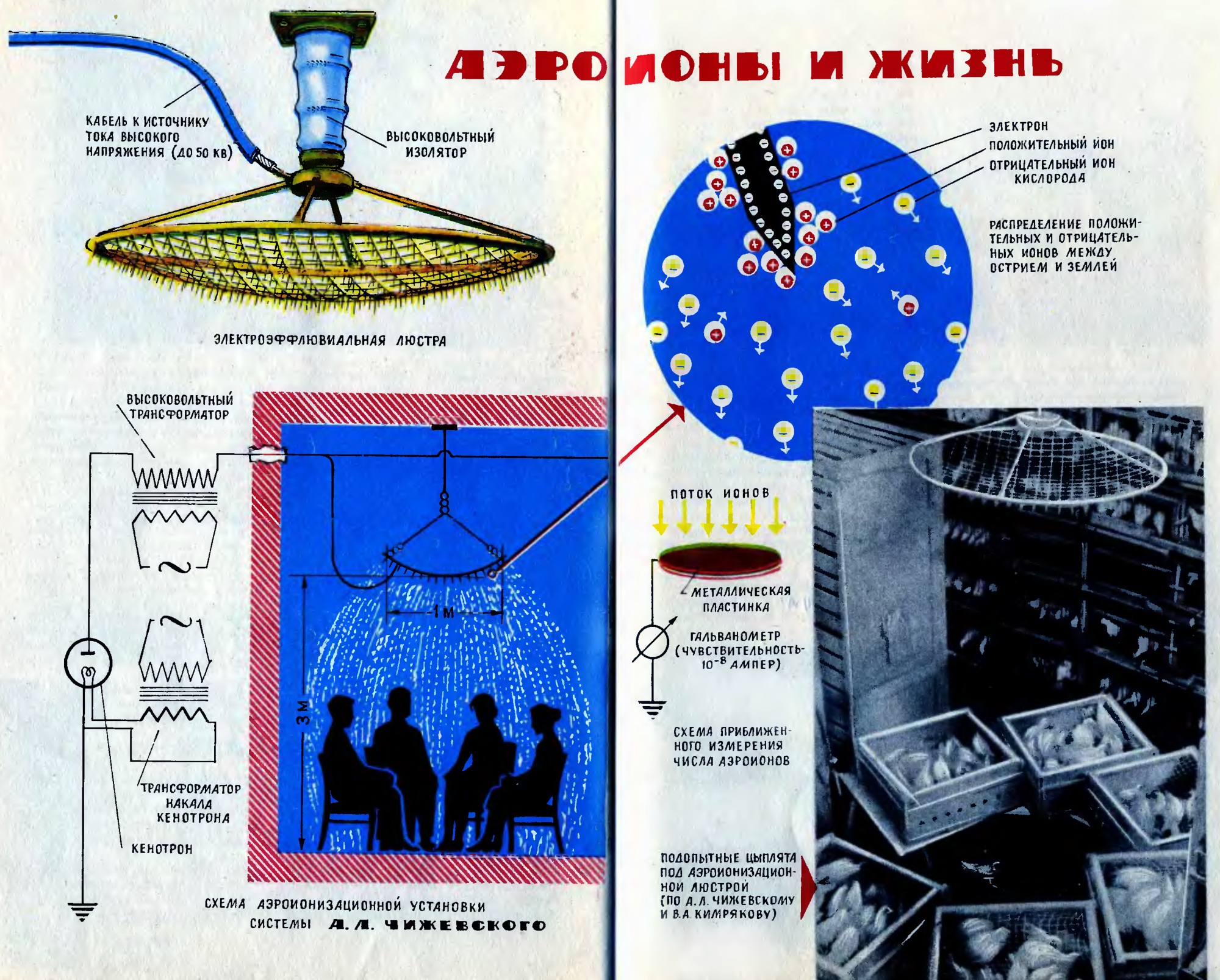 Аэроионы и жизнь. А. Чижевский. Юный техник, 1964, №3, с.41-46. Фотокопия №2